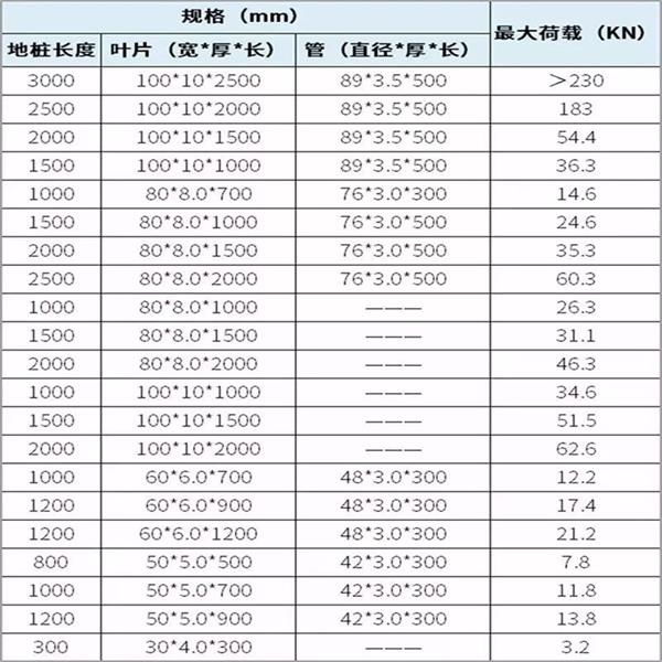 昆明大棚螺旋地桩产品规格尺寸